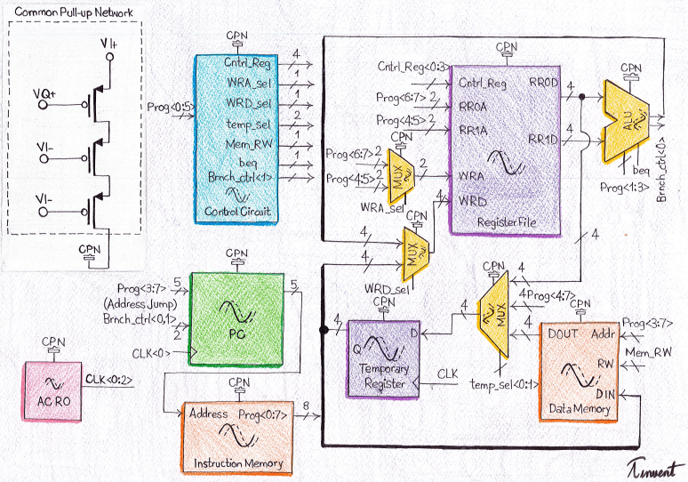 Technical diagram of AC nano processor