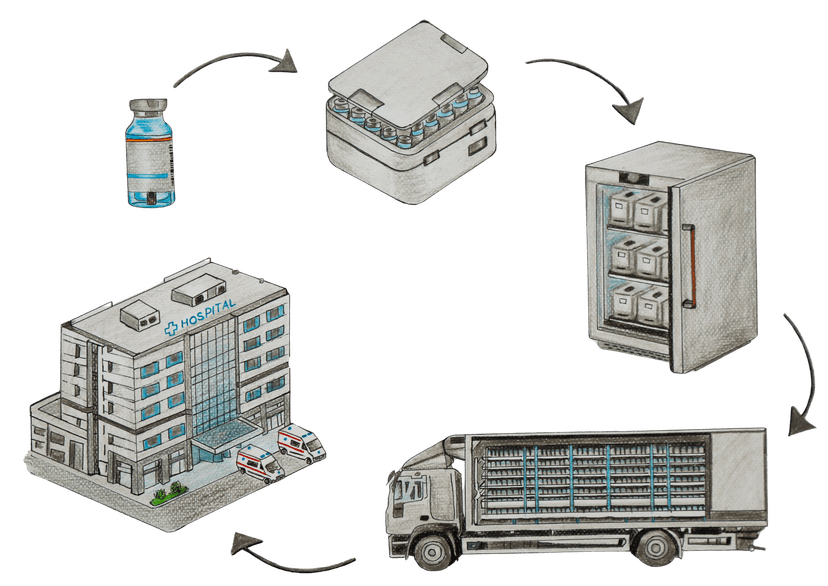 Technical diagram of vaccine box electronics