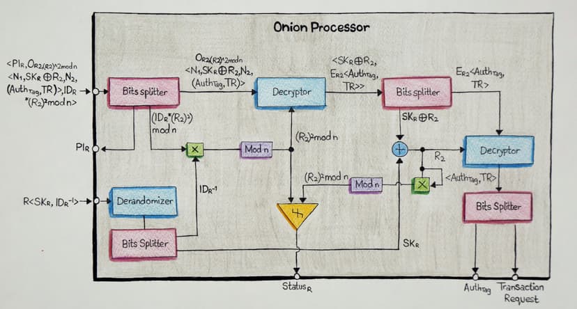 Technical diagram of vaccine box electronics