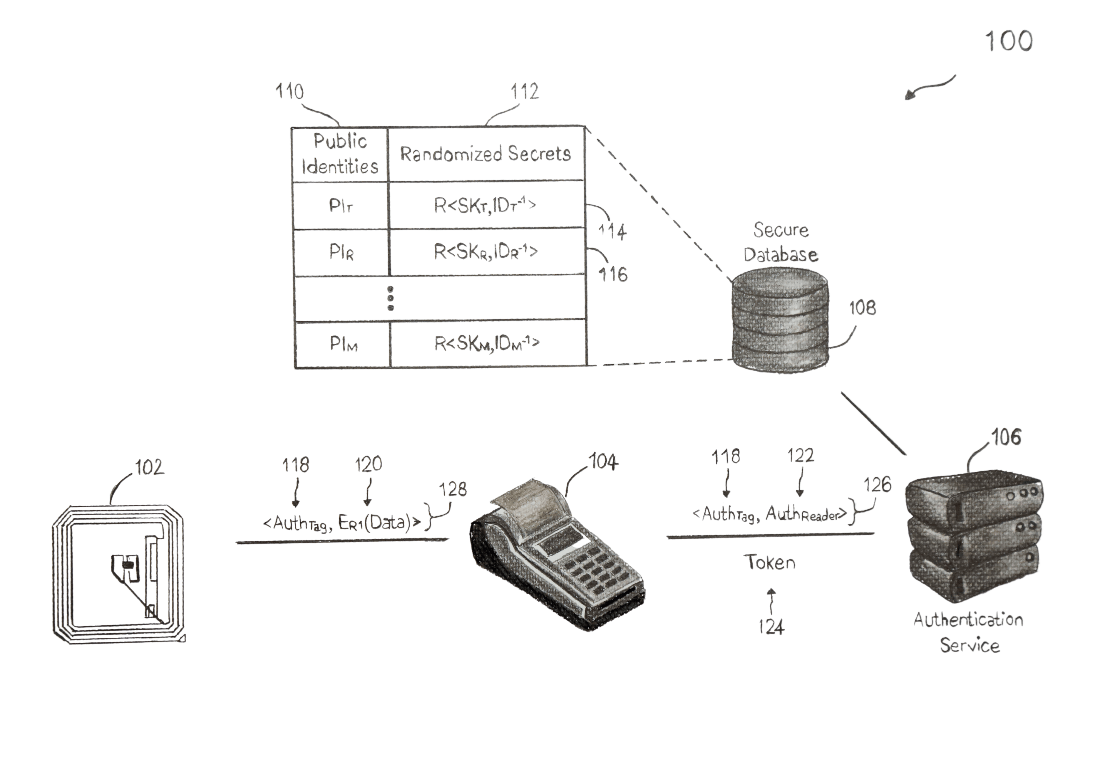 Physical Layer Security product