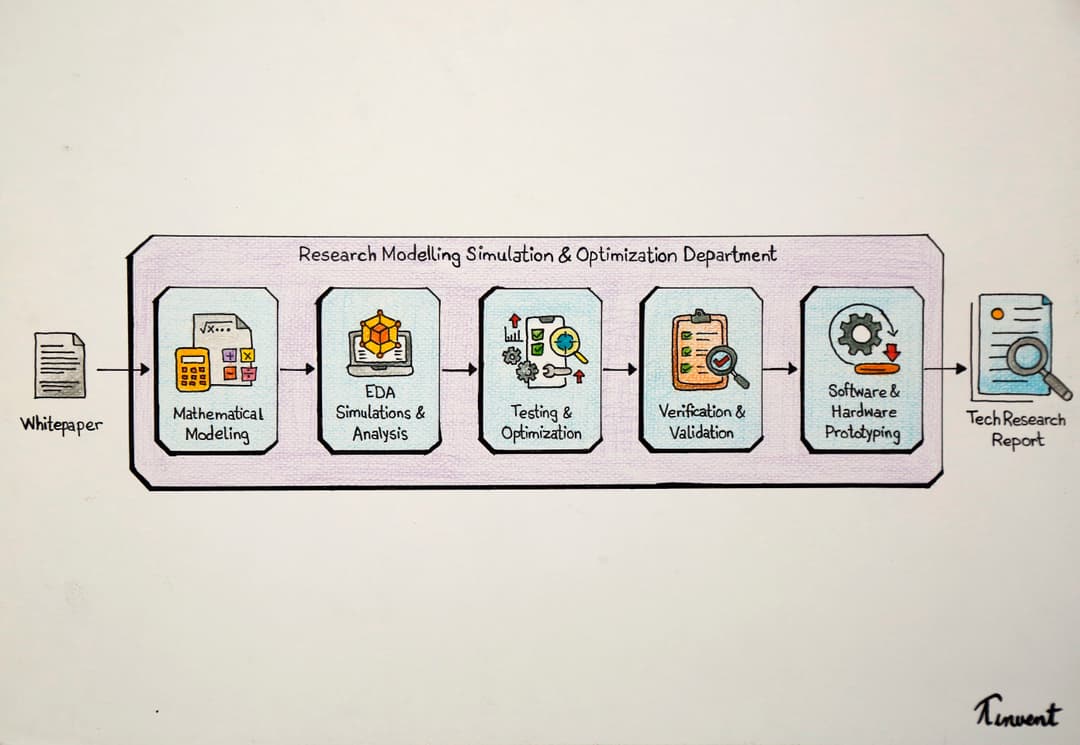 Modeling & Simulation