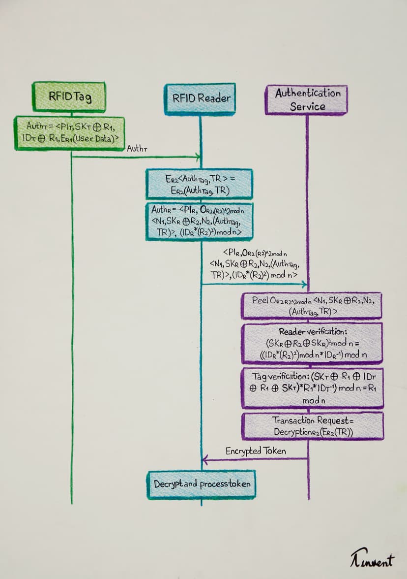 Technical diagram of vaccine box electronics